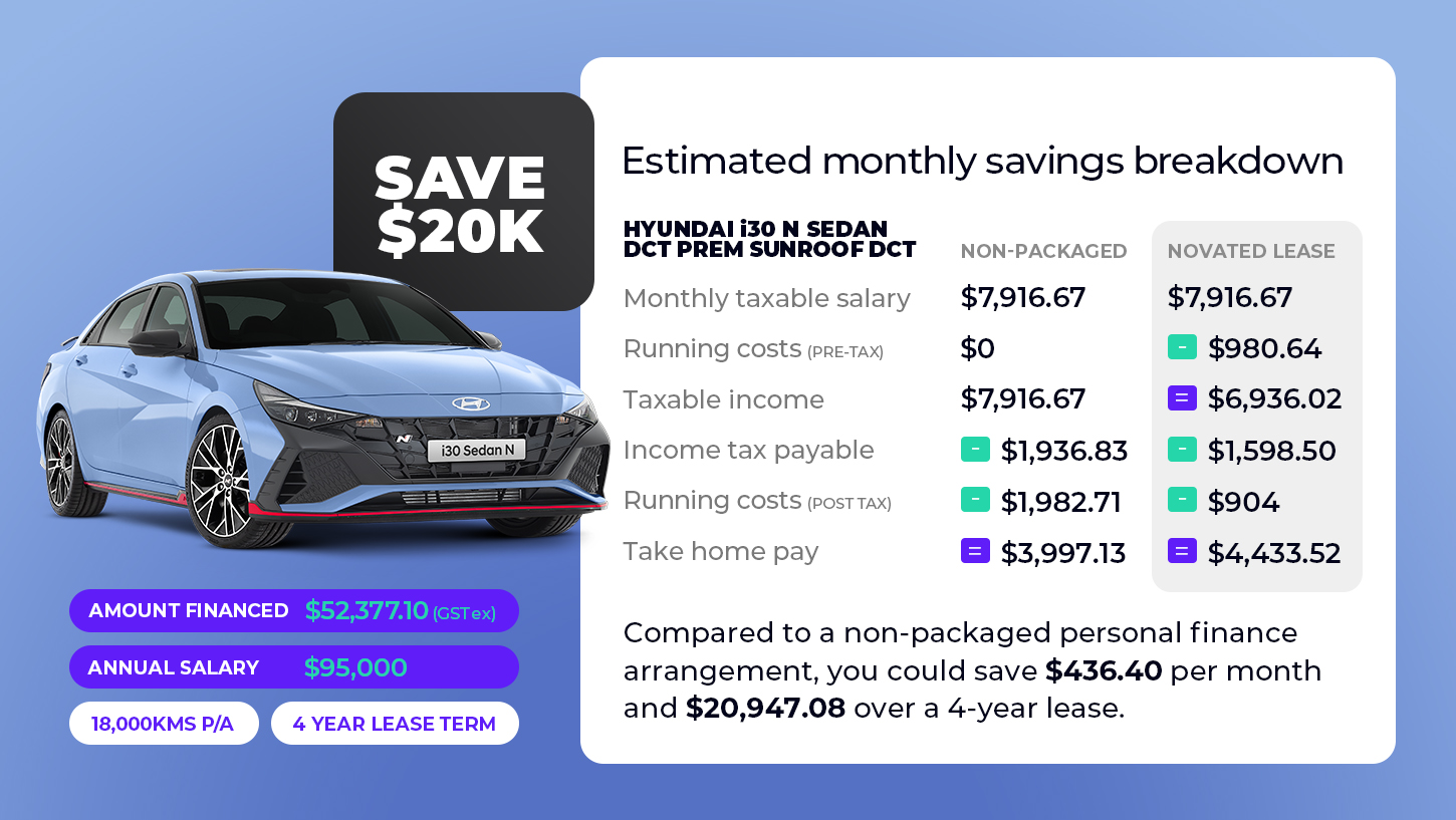 Hyundai novated savings