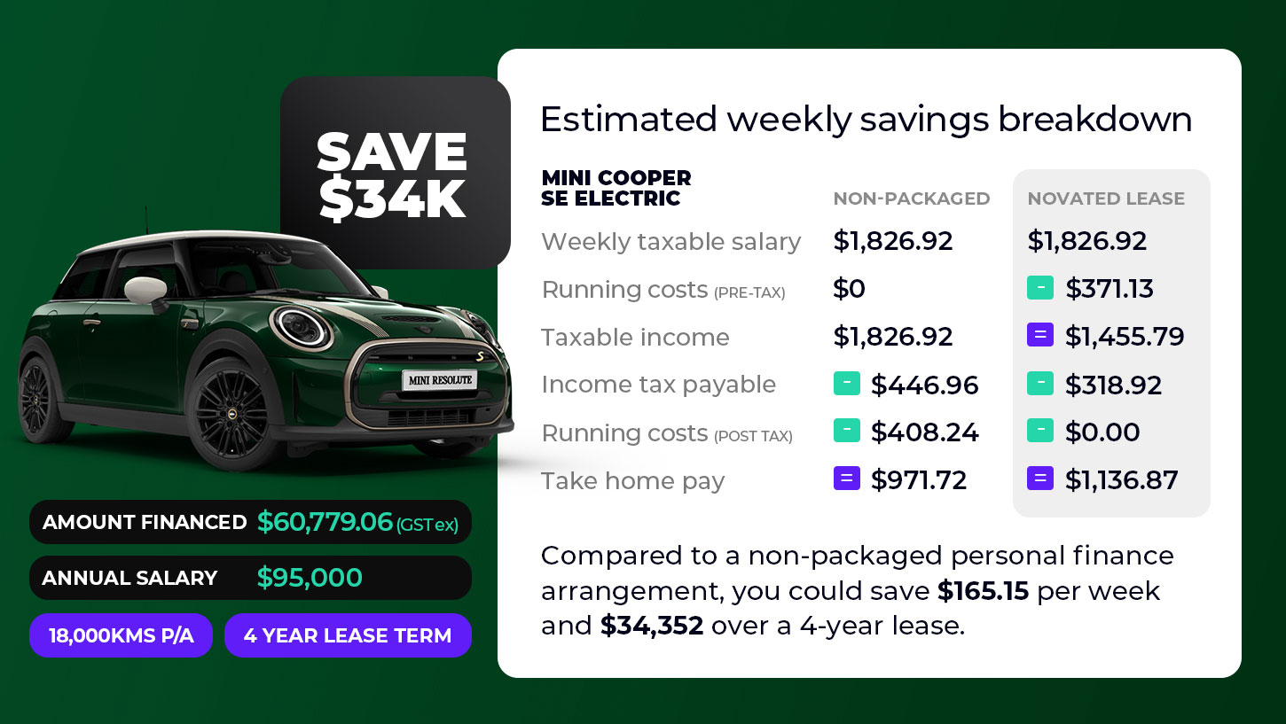 MINI novated savings